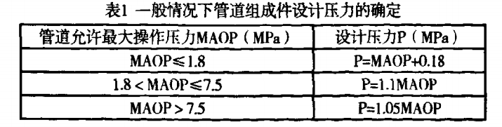 一般情況下管道組成件設計壓力的確定