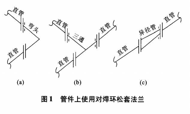 管件上使用對焊環松套法蘭
