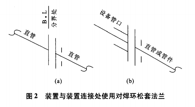 置與裝置連接處使用對焊環松套法蘭