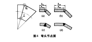 彎頭節點圖