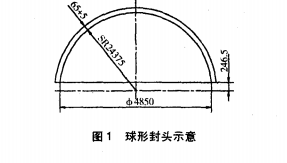 封頭示意圖,如圖 1所示.