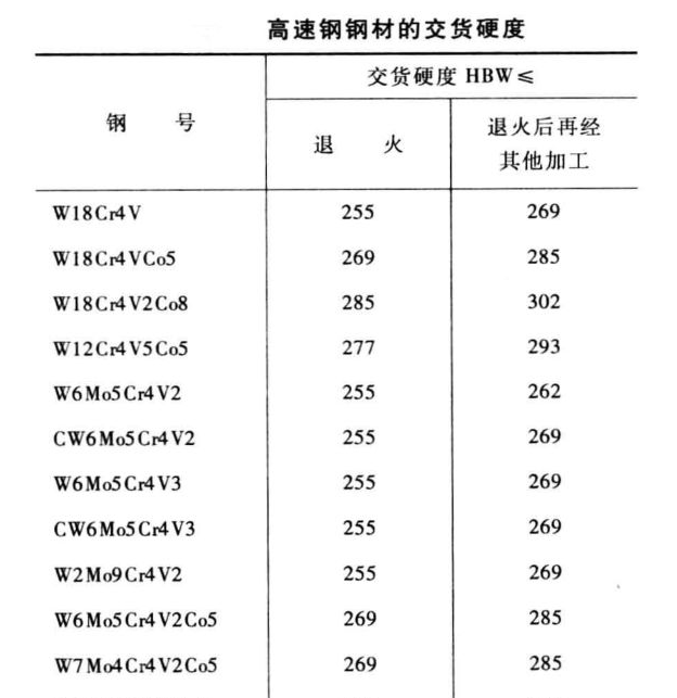 余量實(shí)際值的2/3。   